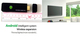 Thumb_android-google-tv-dongle-full-hd-ddriii-512mb-bulit-in-wifi-hdmi-gt-s36-4