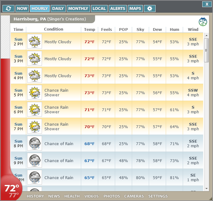 Hourly Forecast