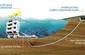 Aquamarine Wave Power