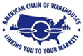 ACWI