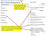 Side-column-management