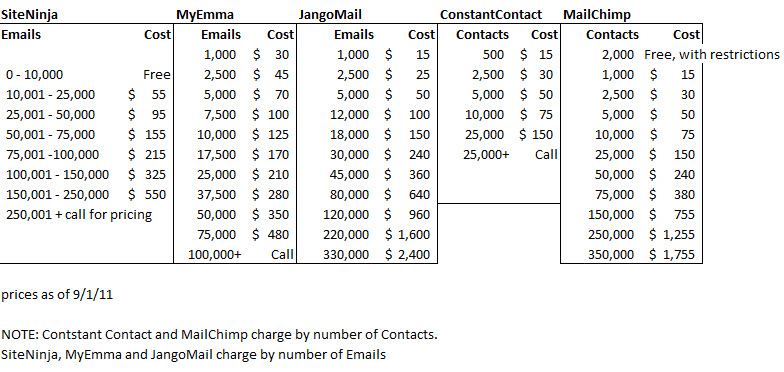 Site Ninja Email Pricing