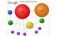 What is my Google PageRank?