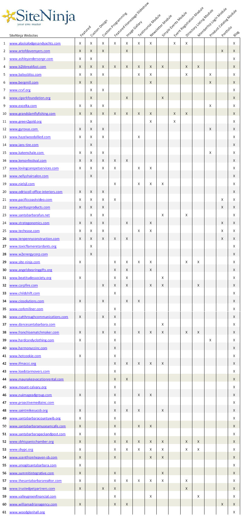SiteNinja Websites