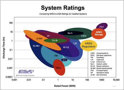 System Rating