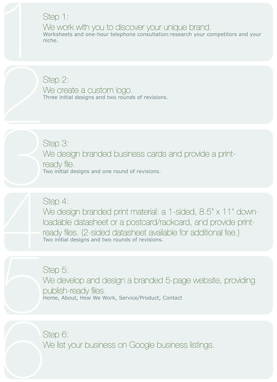 Branding Steps
