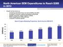 Search Engine Marketing (SEM) Spending is Rising
