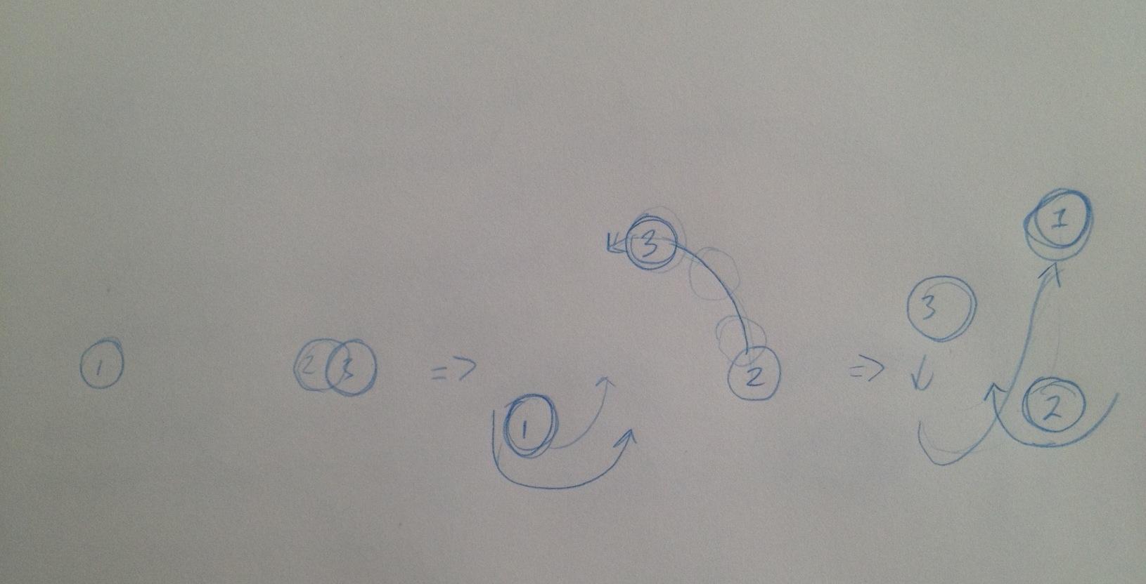 Juggling - image 1 - student project