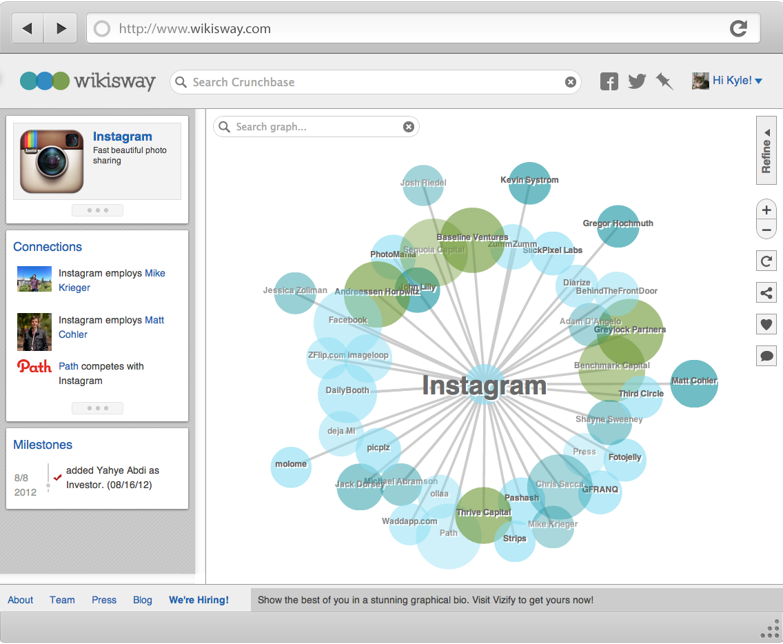 Wikisway.com - image 1 - student project