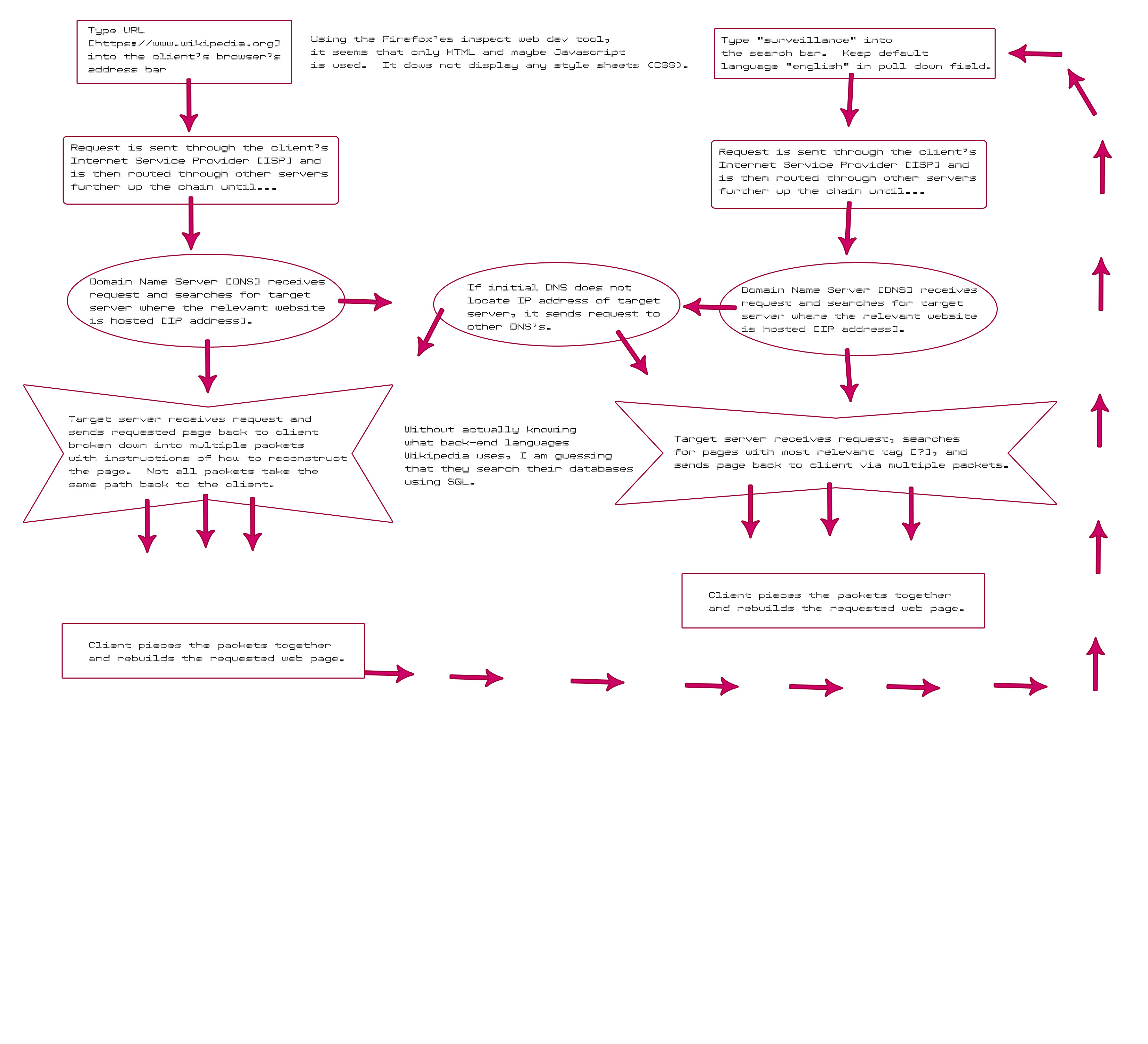 The search for knowledge on Wikipedia. - image 1 - student project