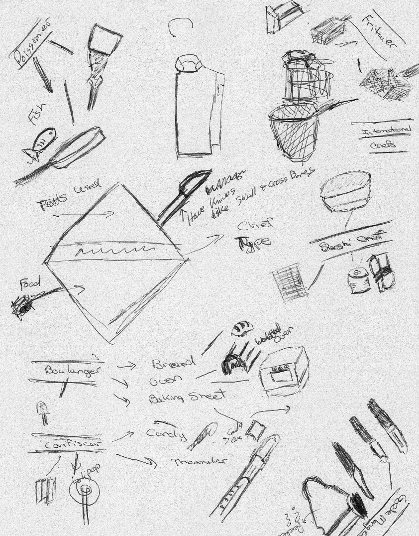Chef Career Levels, Industrial Design Movement Objects or Vintage Vending Machines - image 4 - student project