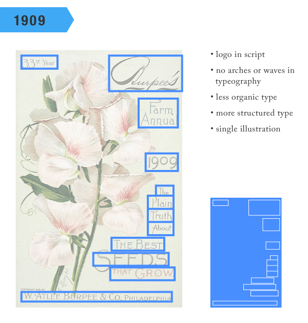 Linda Street Garden - image 6 - student project