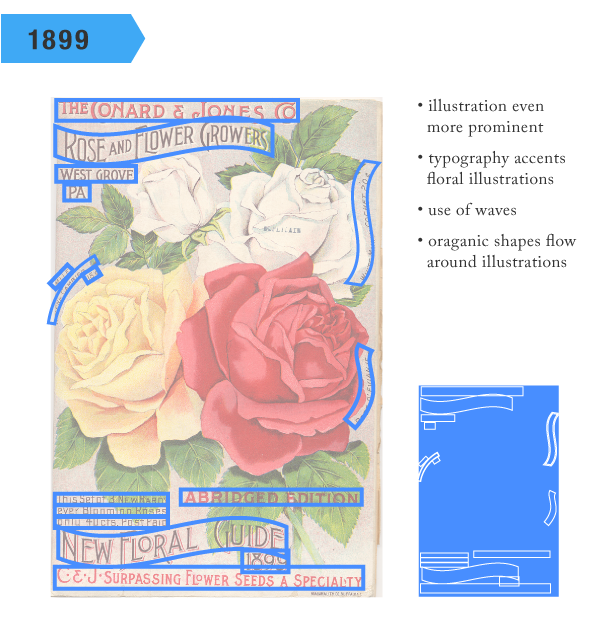 Linda Street Garden - image 5 - student project