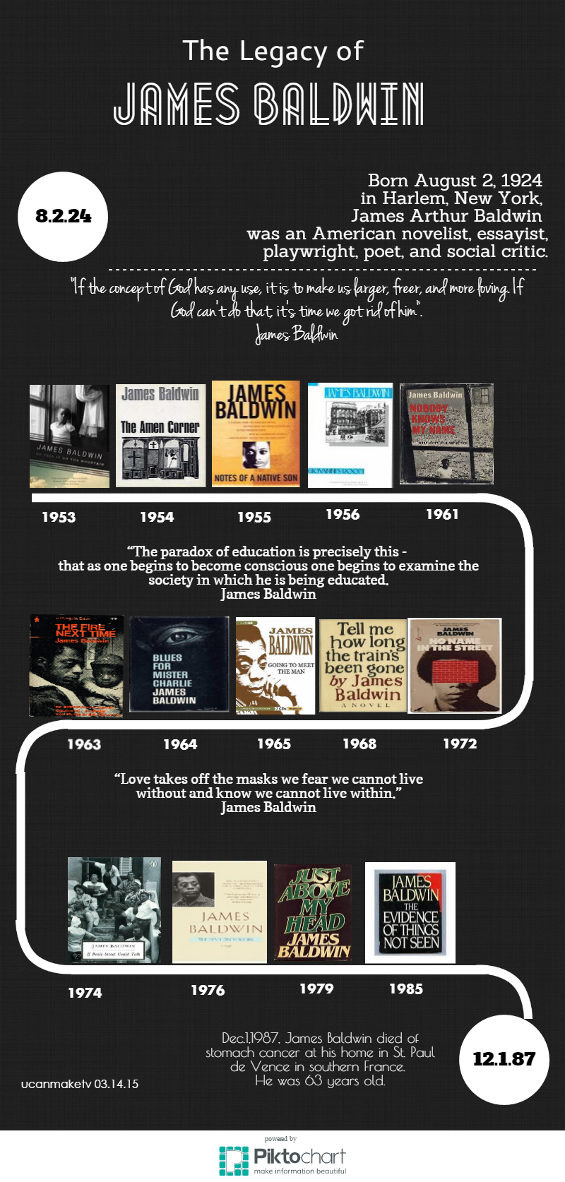 The Legacy of James Baldwin - image 1 - student project