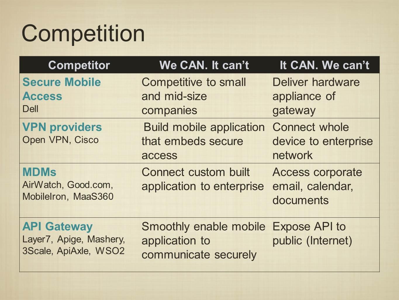 SeaCat - The Cats That Secure Your Mobile Solutions - image 6 - student project