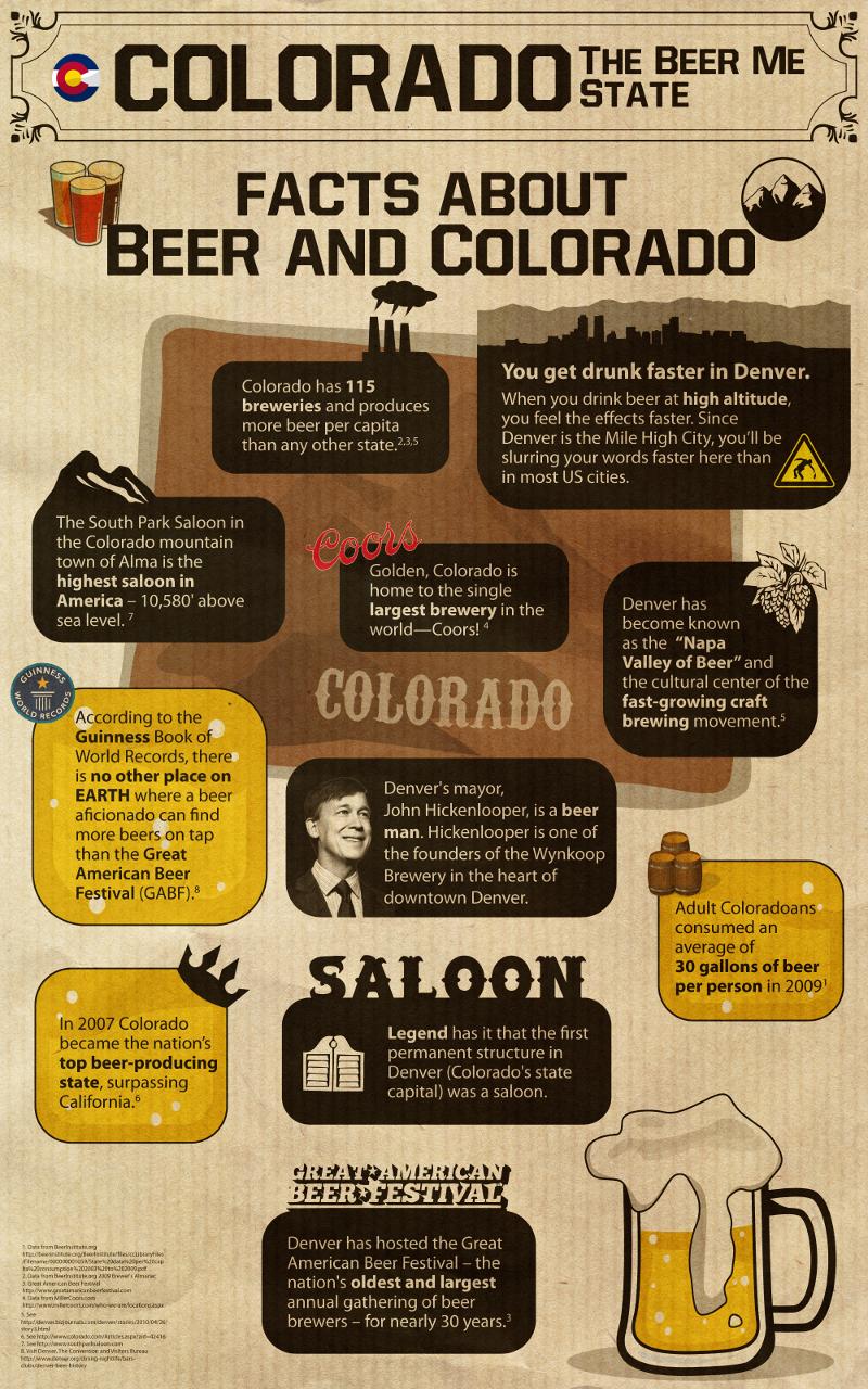 Denver Beer Hop - image 2 - student project