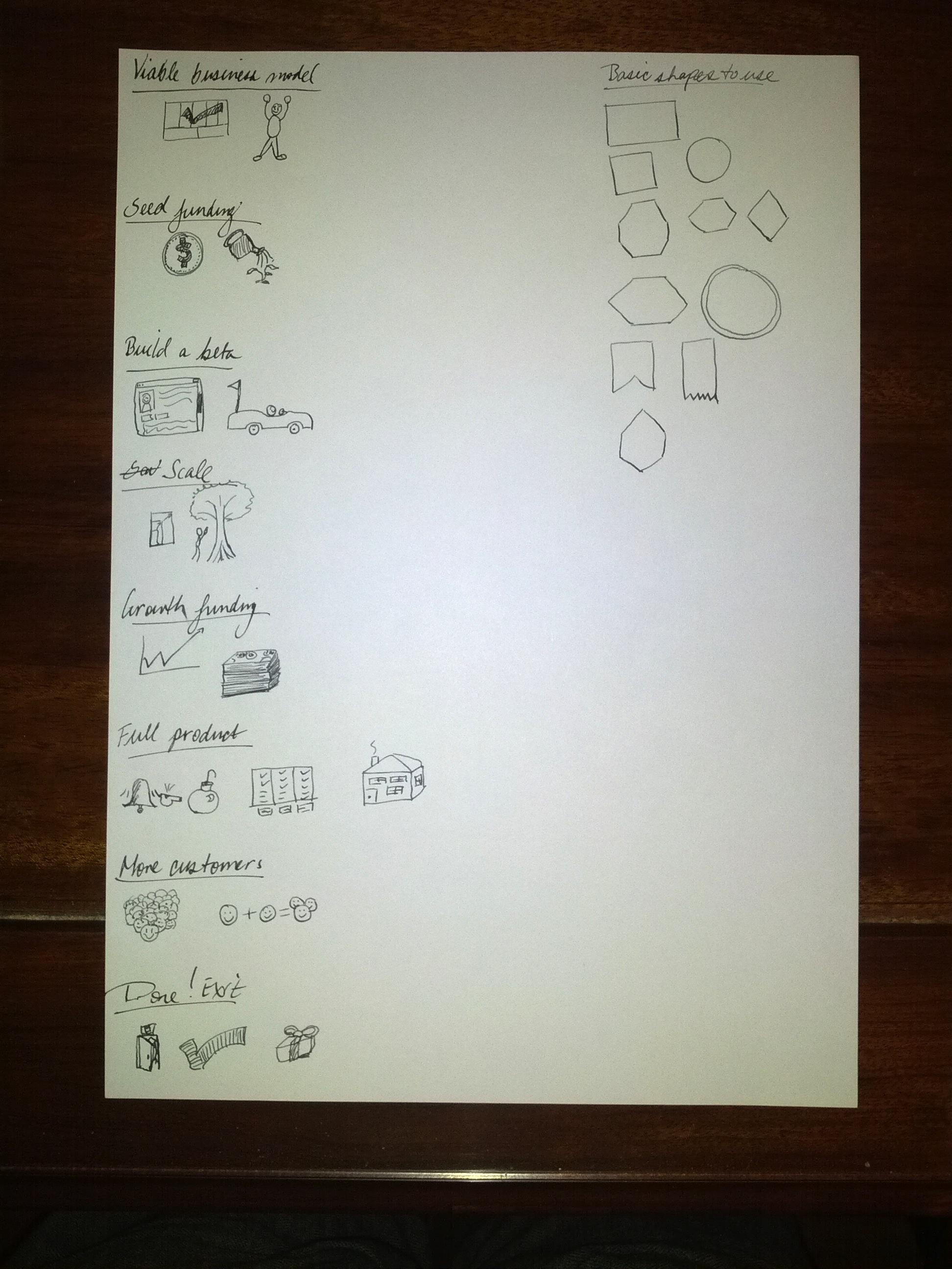 Startup Icons - image 3 - student project