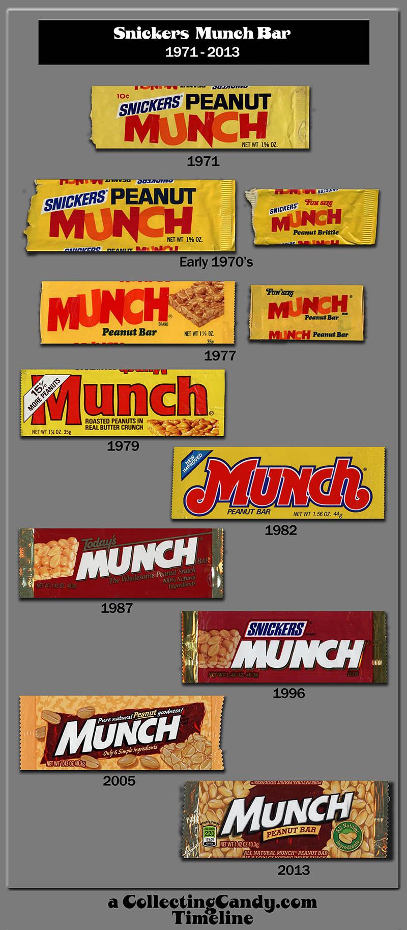 Munch Ado - image 2 - student project