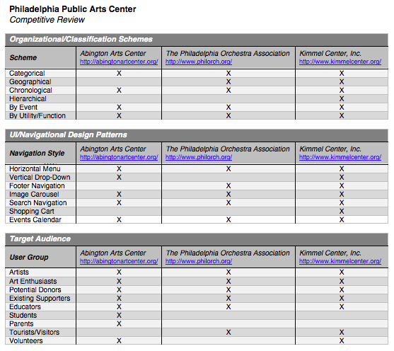 Philadelphia Public Arts Center - image 1 - student project