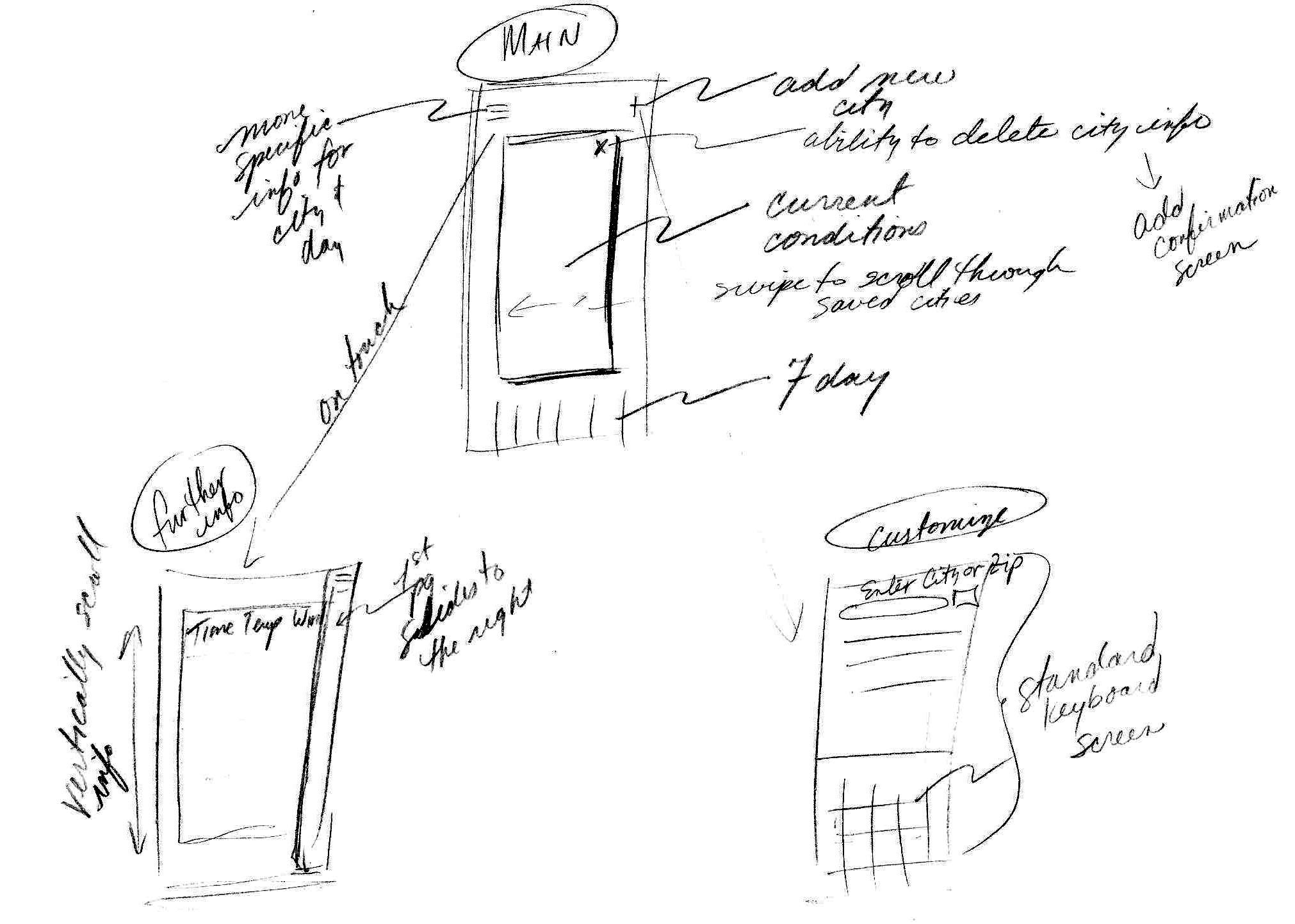 TempApp - image 5 - student project