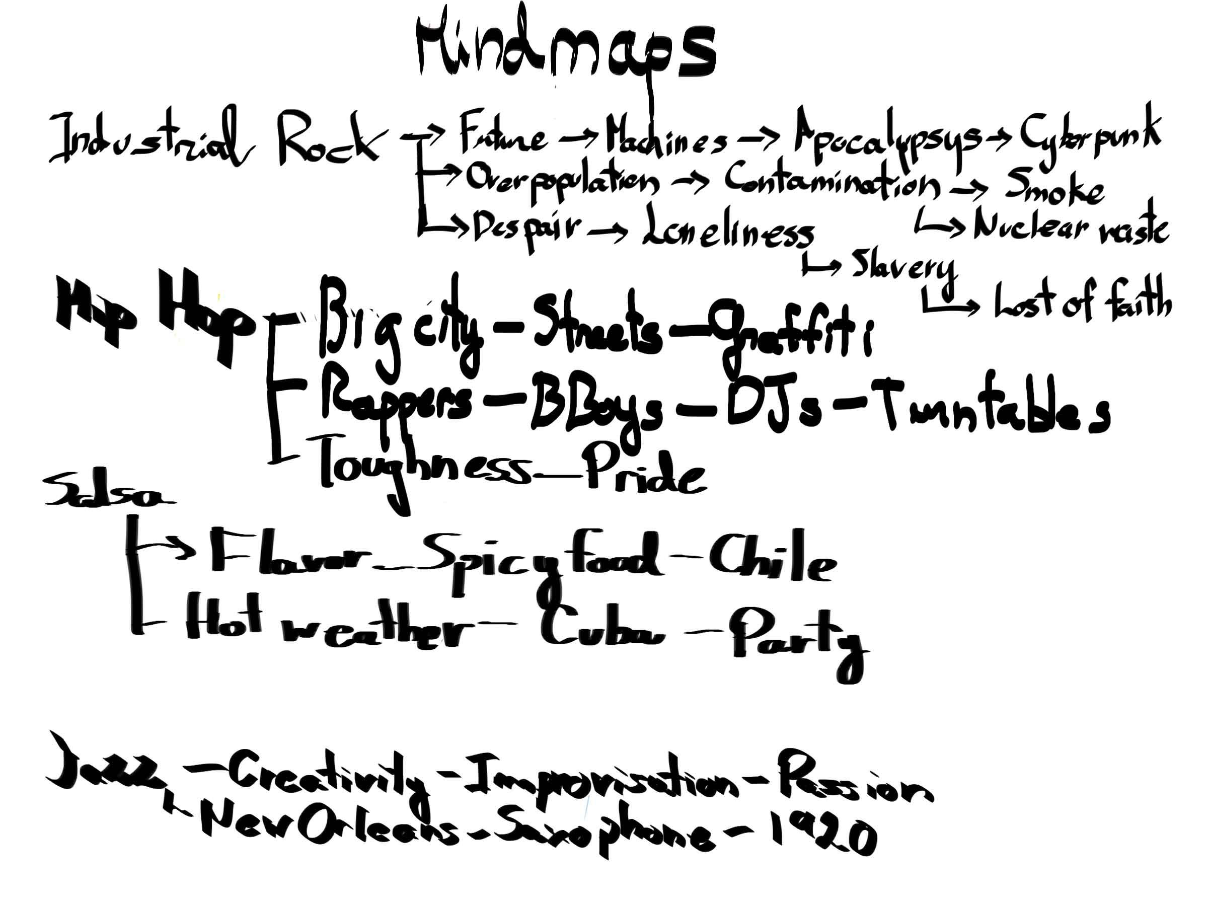 Music Genres And Emotions Skillshare Student Project