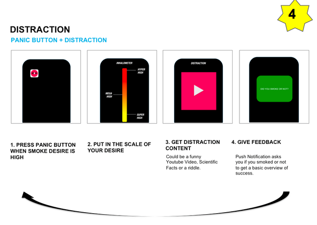 STOP! The Panic Button - image 1 - student project