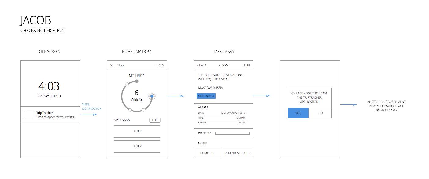 TripTracker - image 6 - student project