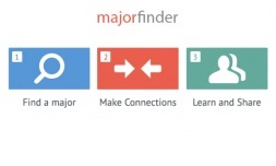 Lauralee Flores - Major Finder