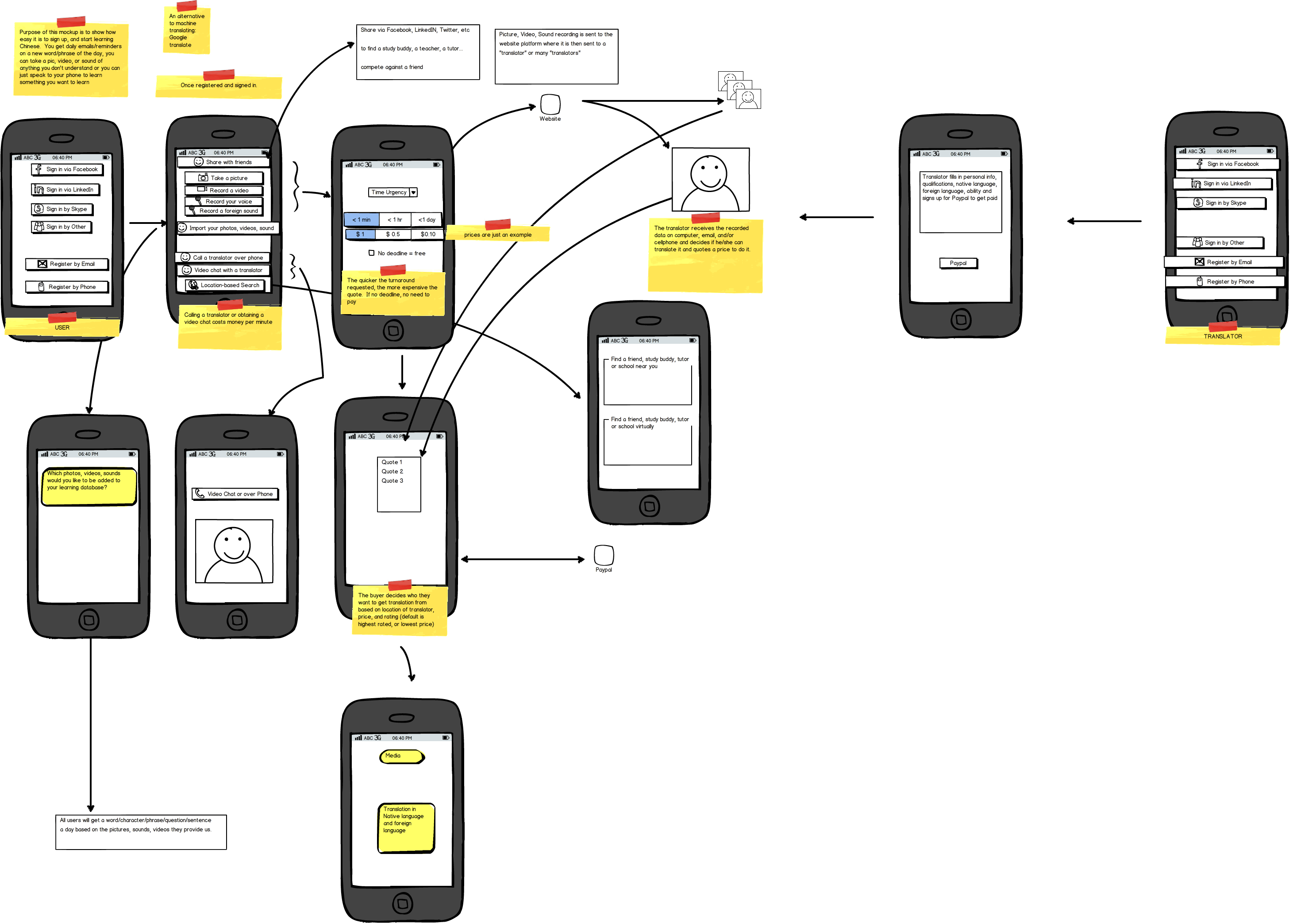 Building an app to help people learn Chinese and Chinese characters - image 3 - student project