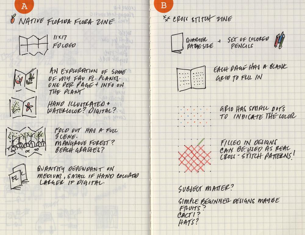 Fried Egg: An illustrated journey - image 8 - student project