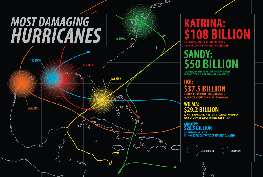 Hurricane Damage Cost Infographic - image 1 - student project