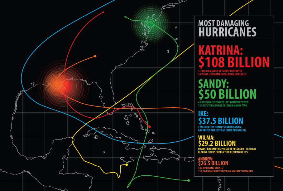 Hurricane Damage Cost Infographic - image 2 - student project