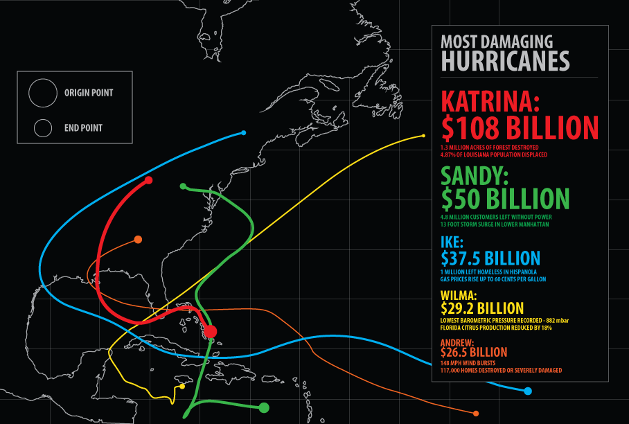 Hurricane Damage Cost Infographic - image 3 - student project