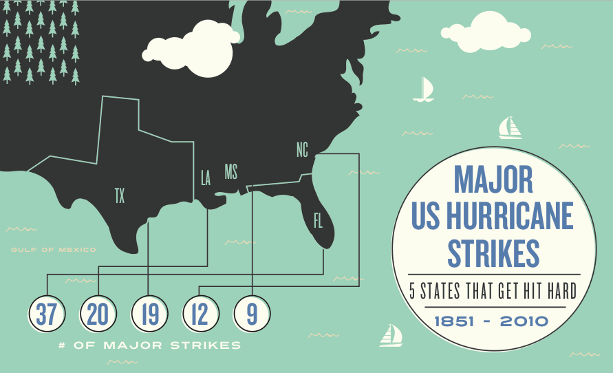 Major US Hurricane Strikes (1851 - 2010) - image 2 - student project