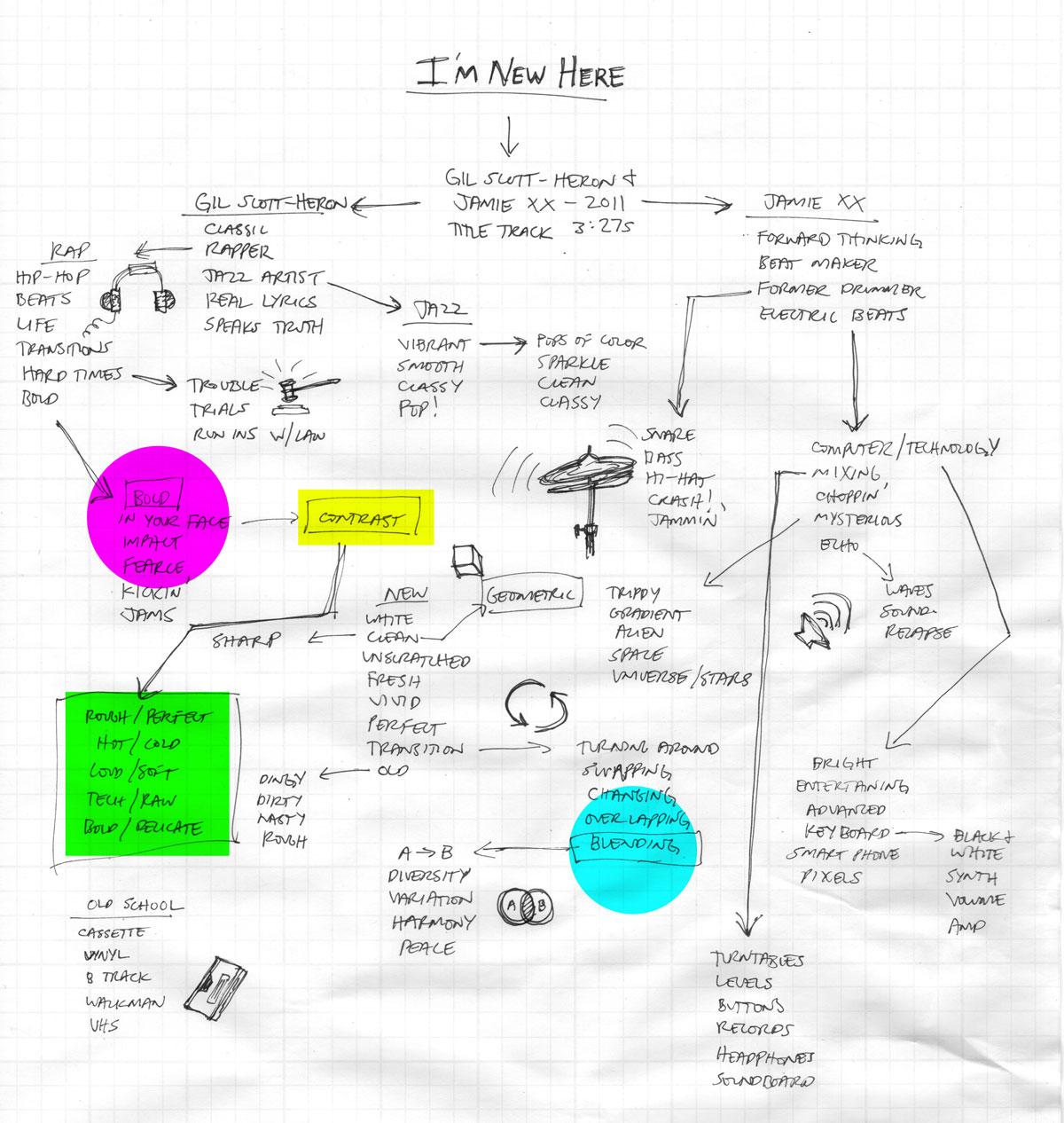 I'm New Here - image 1 - student project