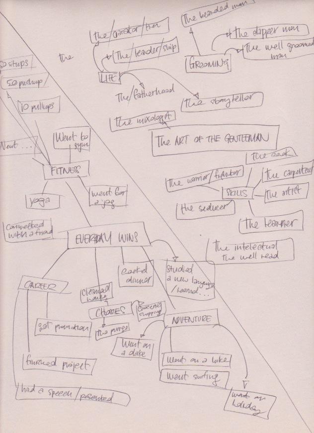 Vintage Archetypes / Everyday Wins - image 2 - student project