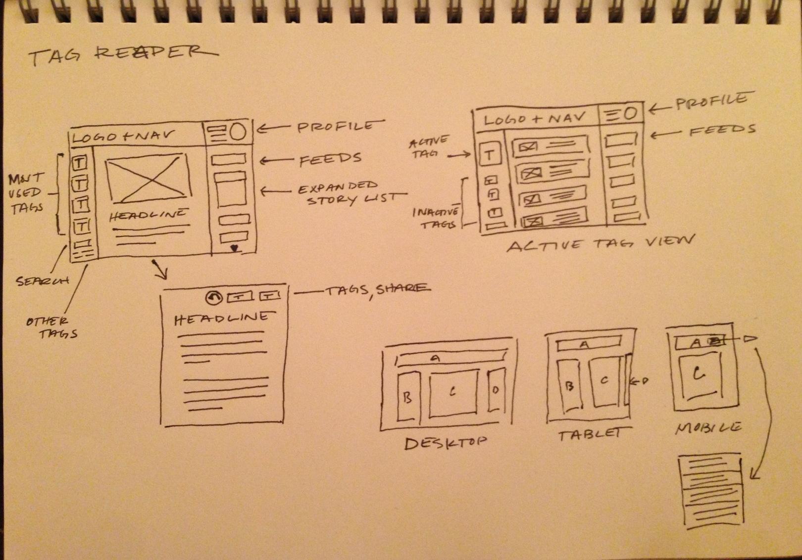 Tag Reader - image 5 - student project