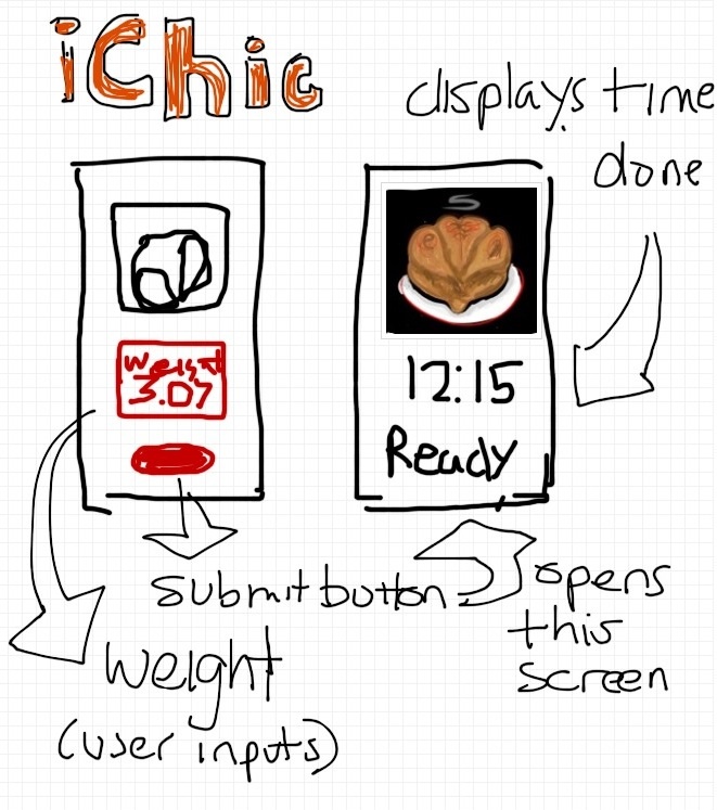 iChick Estimator - image 3 - student project