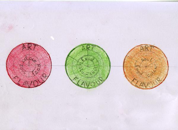 Creating a logo for my company ART.FLAVOUR/ next step - image 1 - student project