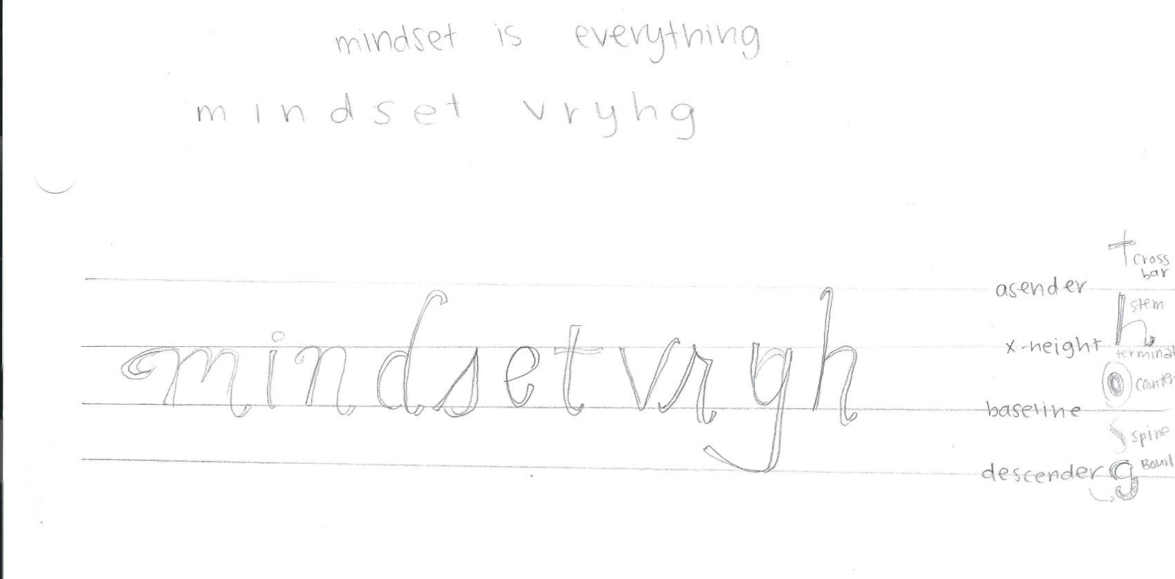 Mindset is Everything - image 1 - student project