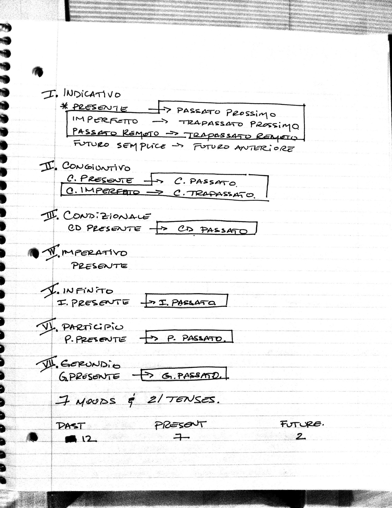 Rivera's Italian Verb Conjugator - image 1 - student project