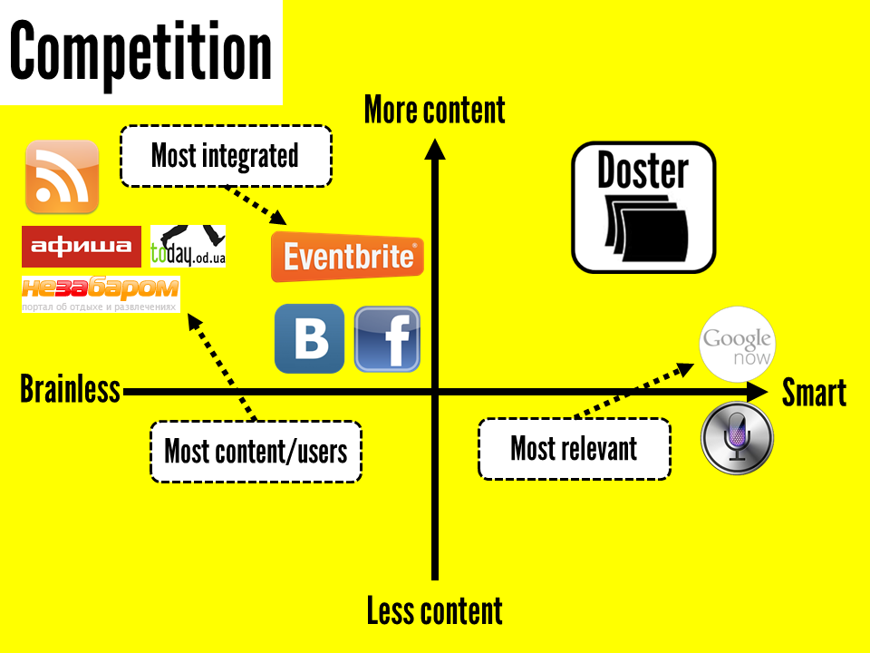 Doster - image 10 - student project