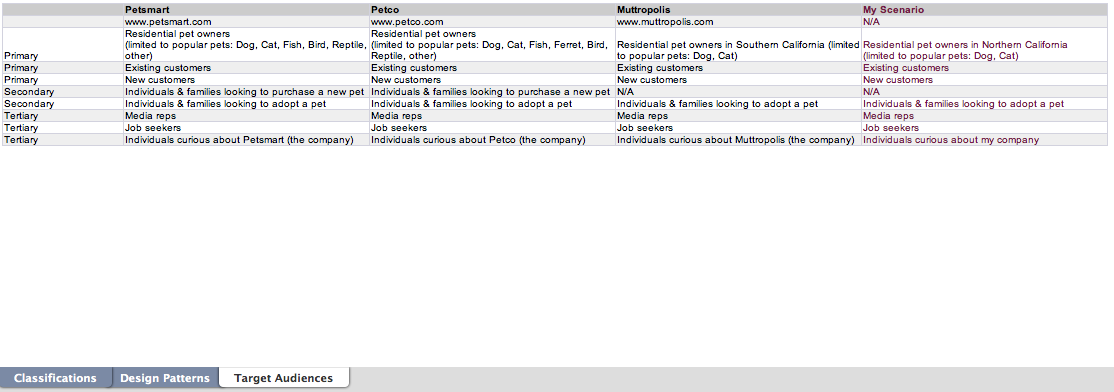 Petsy, a local pet supply and services franchise. - image 3 - student project