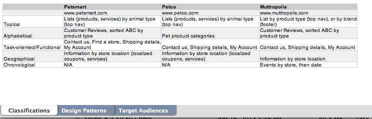 Petsy, a local pet supply and services franchise. - image 1 - student project