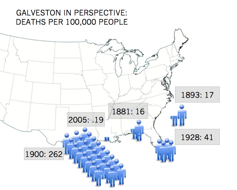 Galveston in Perspective: Hurricane Fatality - image 1 - student project