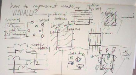 Temp - image 3 - student project