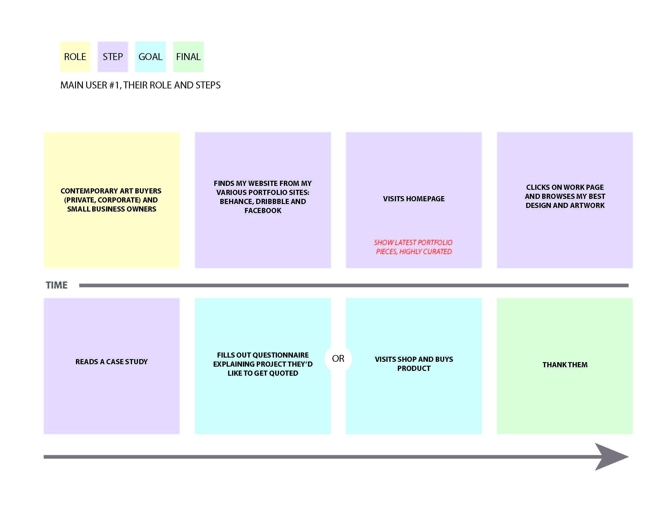 KMW Portfolio Site - image 2 - student project