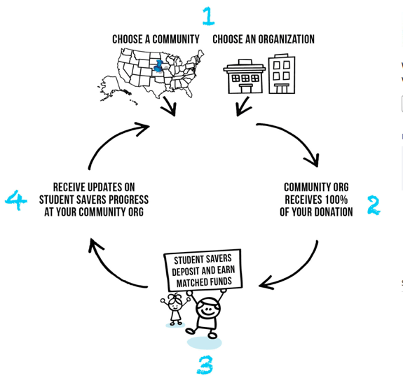 1:1 Fund: Investing in Education - image 1 - student project