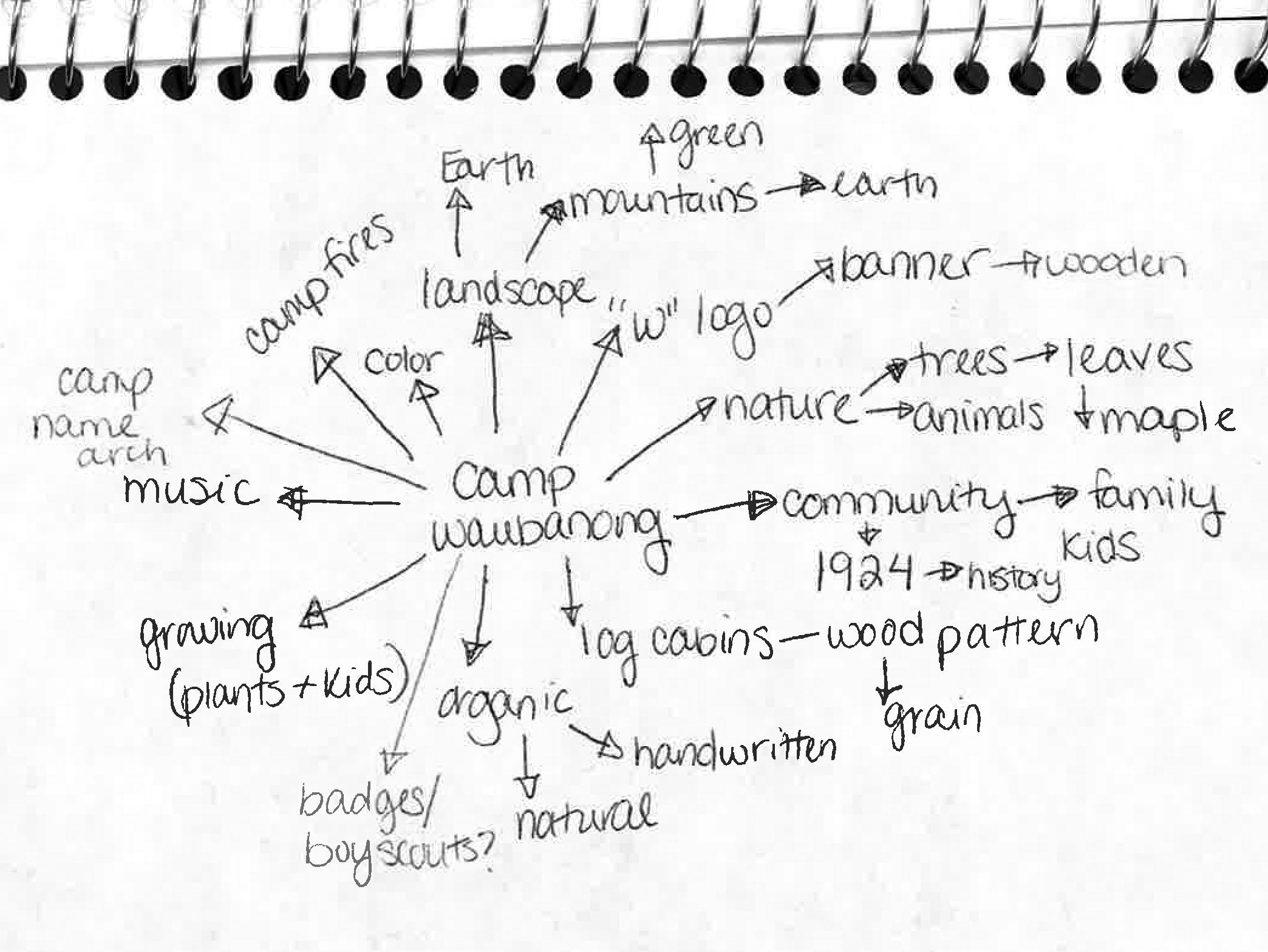 Camp Waubanong - image 1 - student project