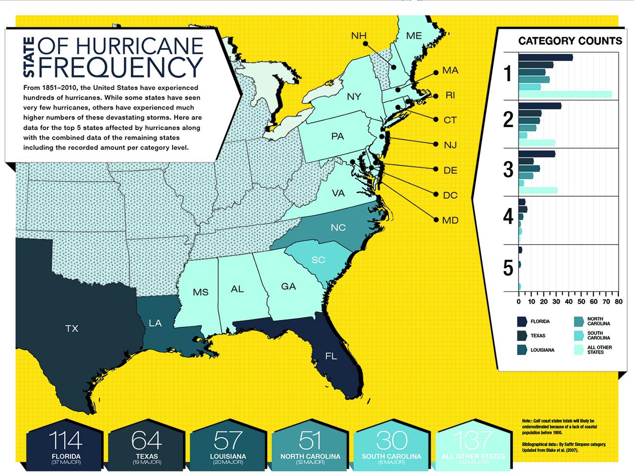 The State of Hurricane Frequency - image 1 - student project